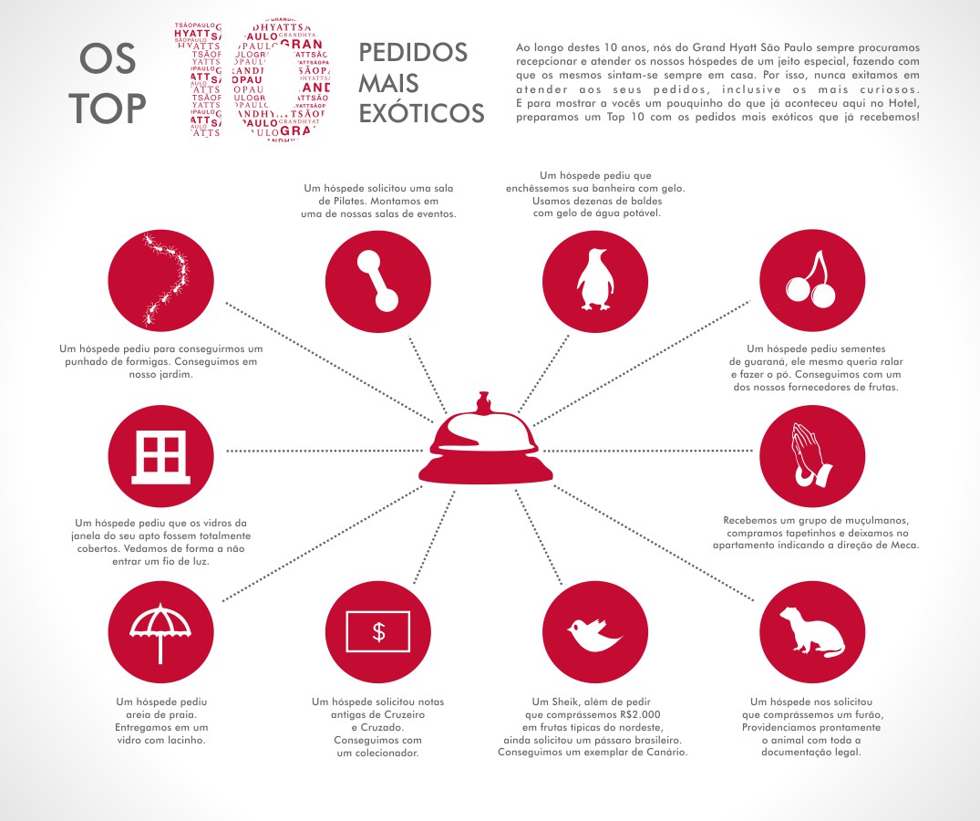 Info Grand Hyatt Sao Paulo - Top 10 Pedidos Exoticos